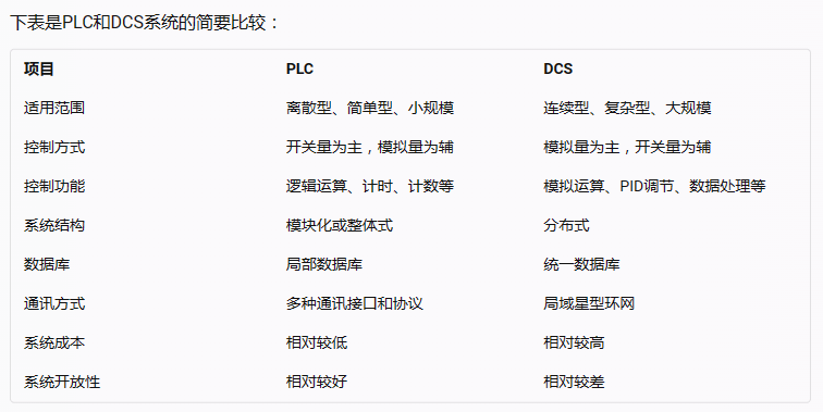  PLC和DCS系統(tǒng)的介紹和比較