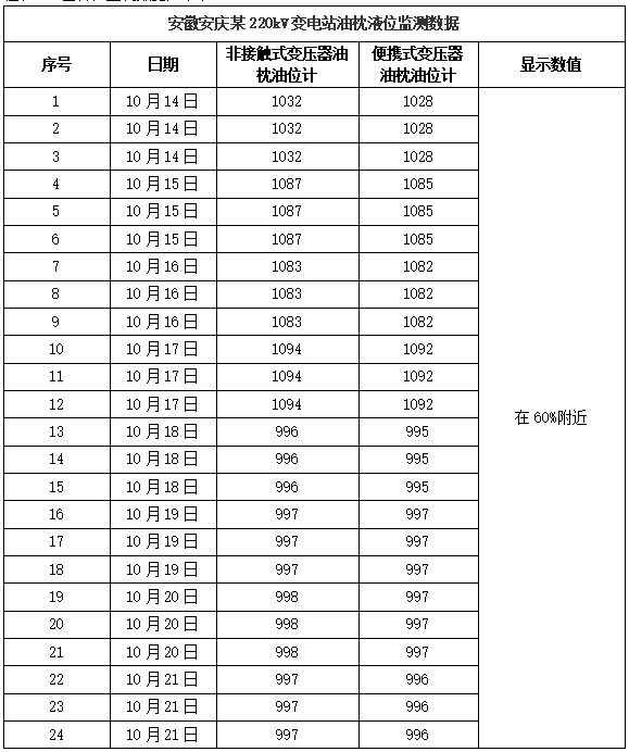 變壓器油枕液位計(jì)