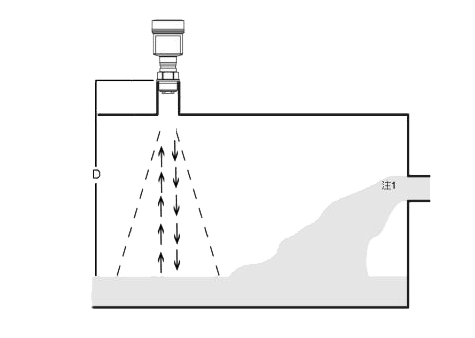 非接觸式雷達水位計 | 雷達水位計傳感器