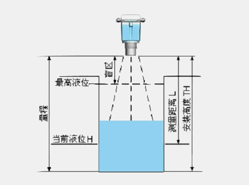 如何有效降低雷達(dá)液位計(jì)盲區(qū)