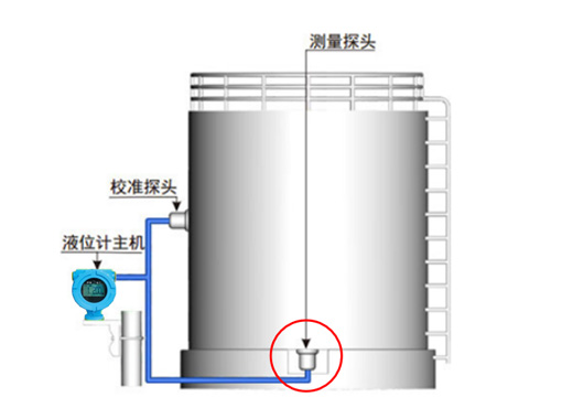 非侵入式液位計(jì)